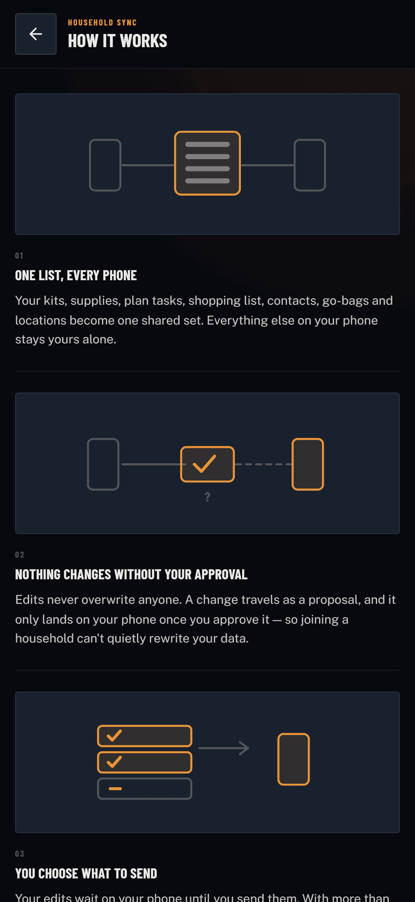 Preporion explaining how household sync shares a plan between phones