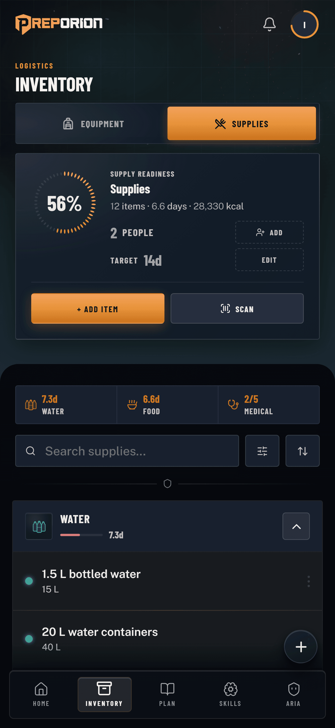 Preporion inventory showing food, water and equipment coverage