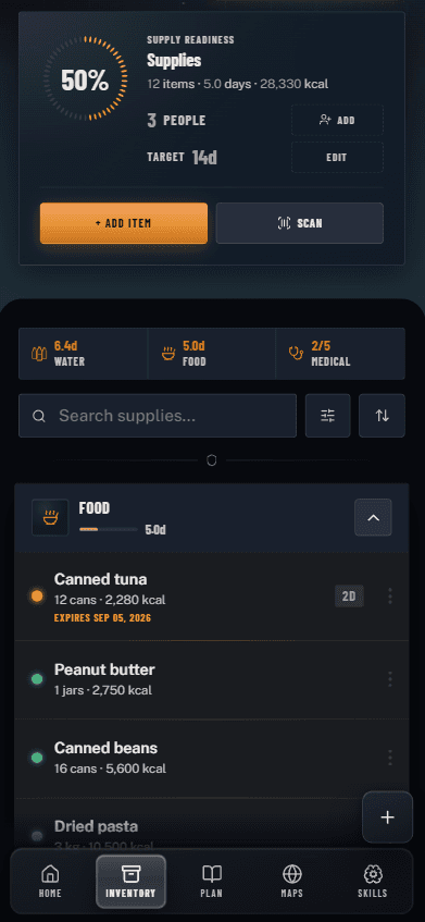 Preporion inventory showing food, water and equipment coverage